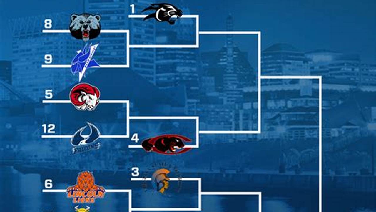 Ciaa Tournament 2024 Bracket