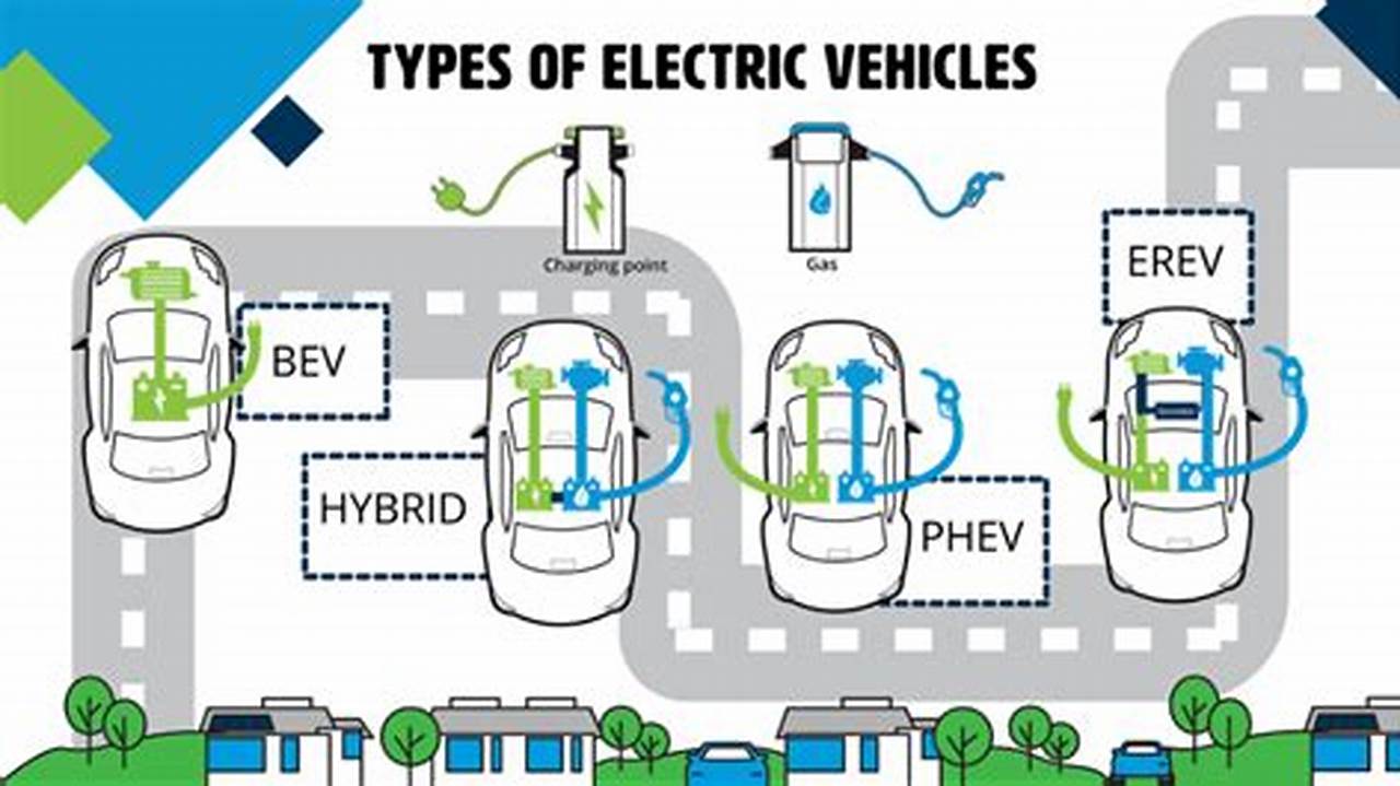 City Electric Vehicle Definitions