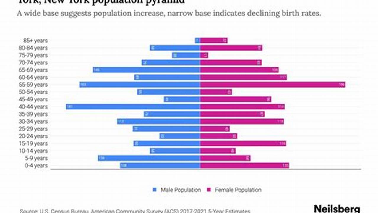 City Of Buffalo Population 2024