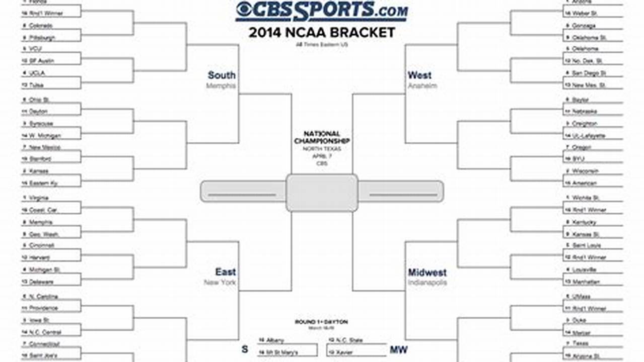 Click Here For Printable Bracket., 2024