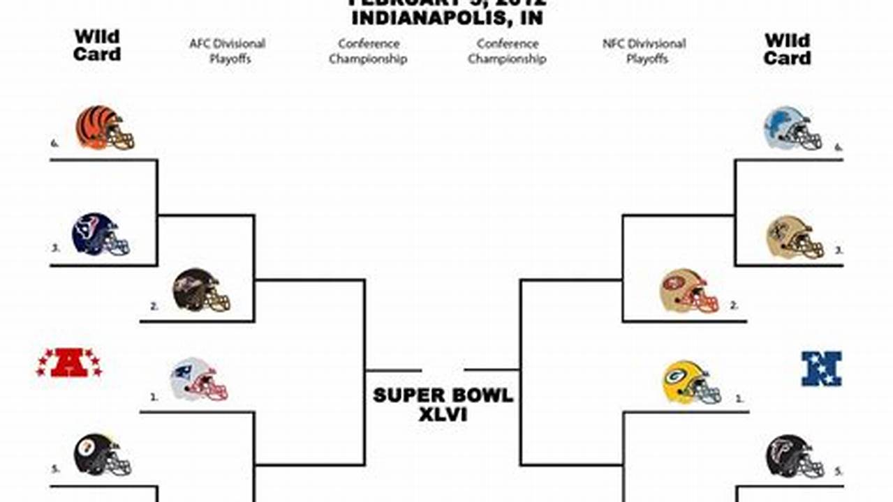 Click Here To Download Our Printable 2024 Nfl Playoffs Bracket Pdf And Wild Card Weekend Schedule For Free, Getting You Ready For Some Playoff Football., 2024