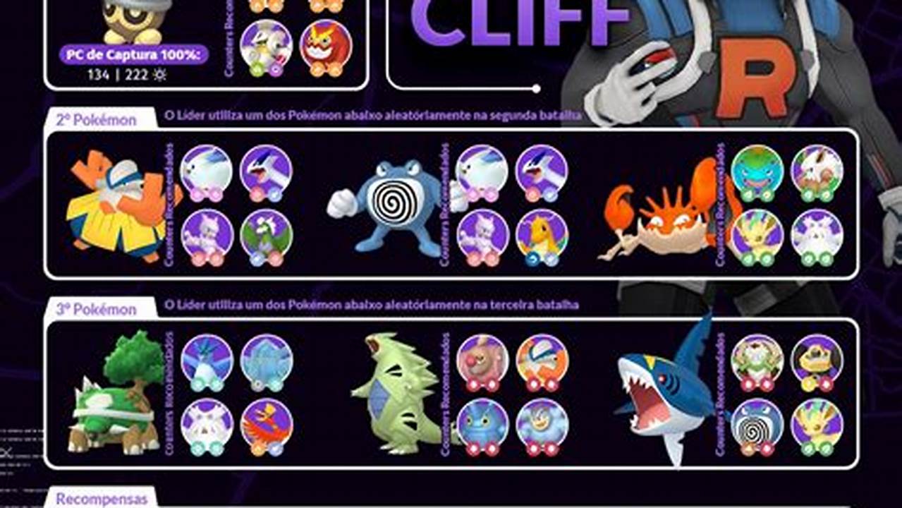 Cliff January 2024 Pokemon Go