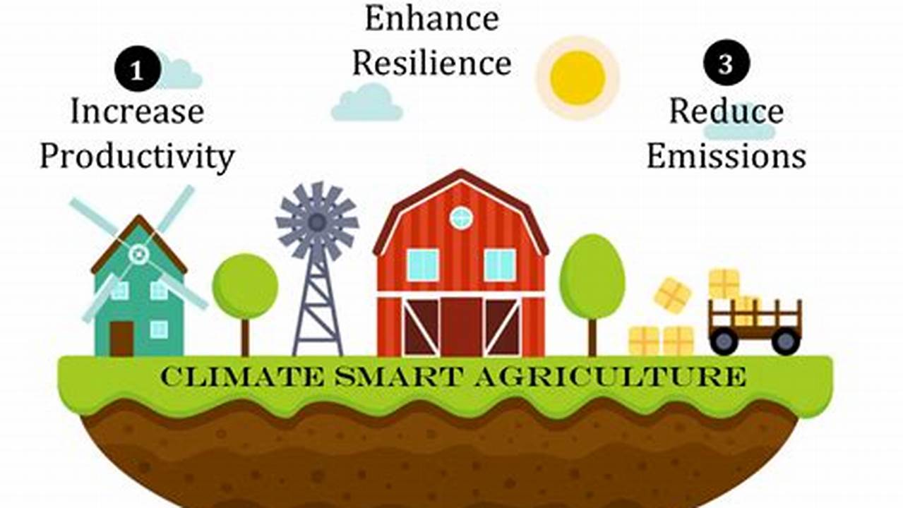 Climate, Farming Practices