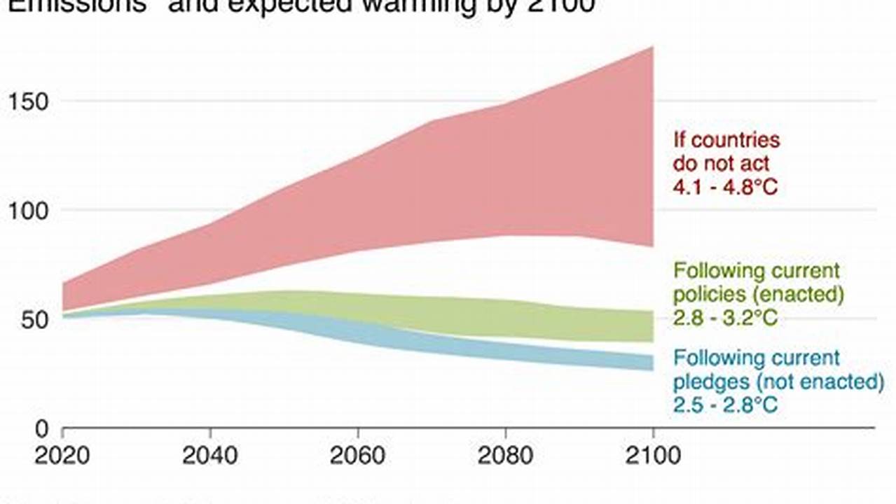 Climate Change In 2024 Pdf