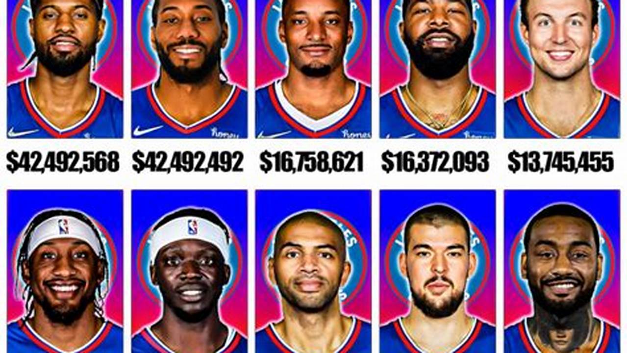 Clippers Roster 2024 Depth Chart