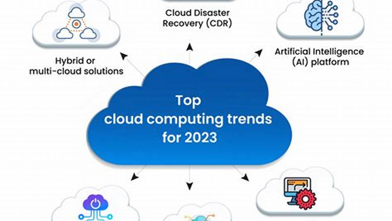 Cloud Computing Trends 2024 Vs