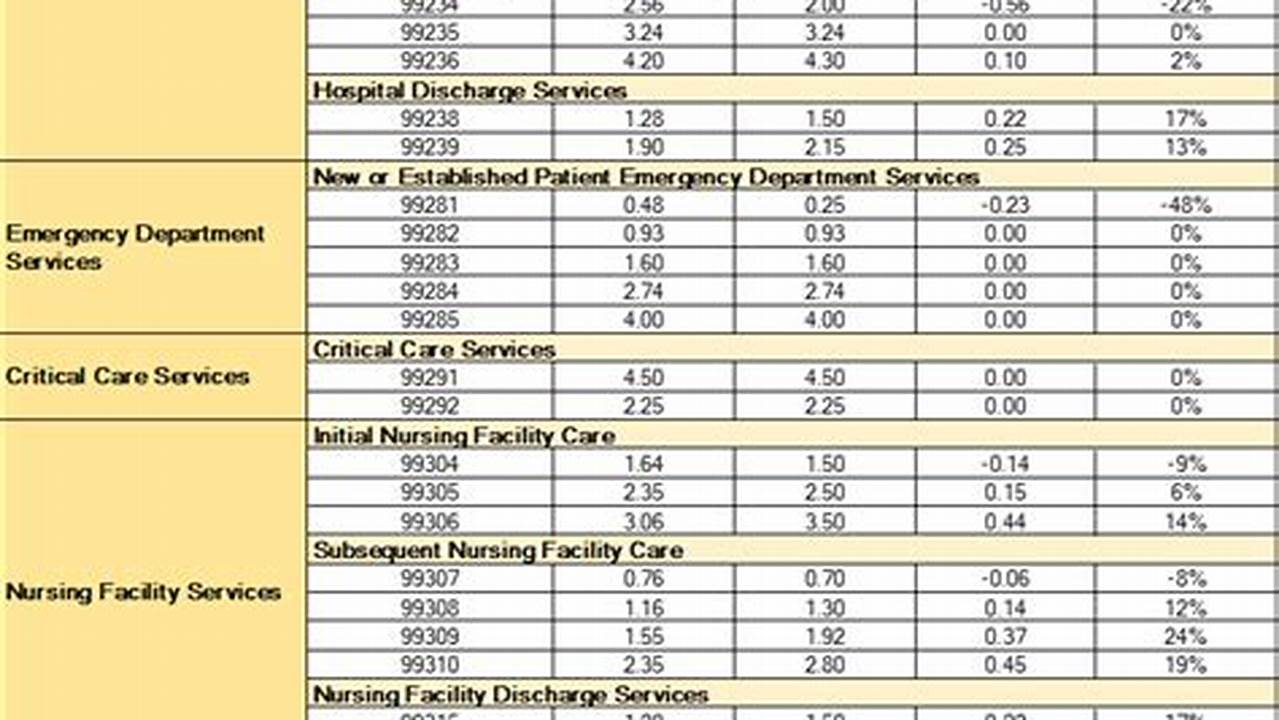 Cms.Gov Physician Fee Schedule 2024