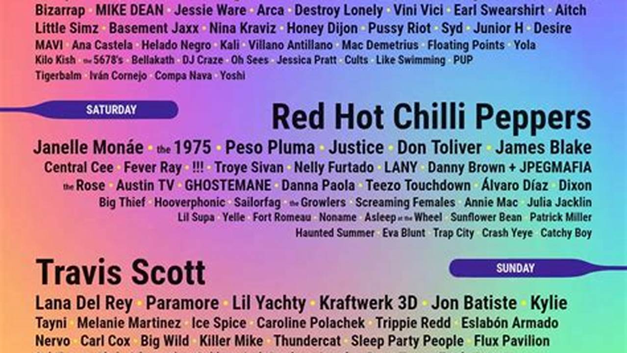 Coachella 2024 Lineup Reddit