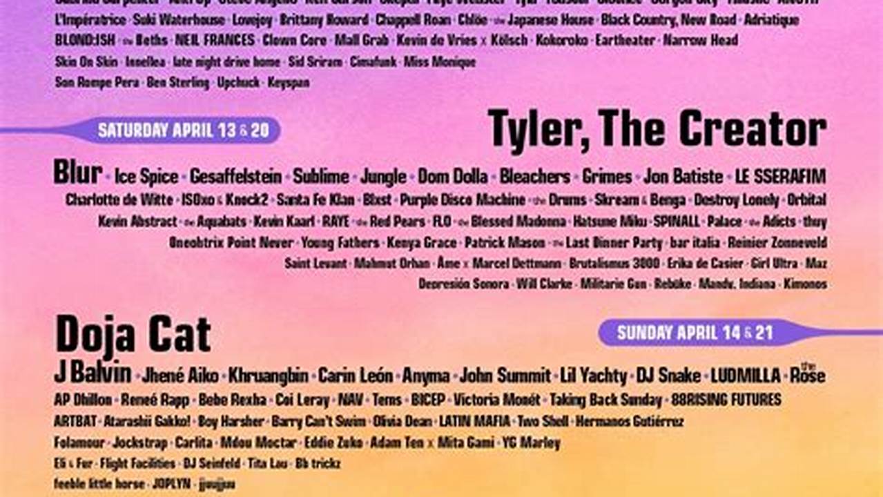 Coachella 2024 Lineup Sunday