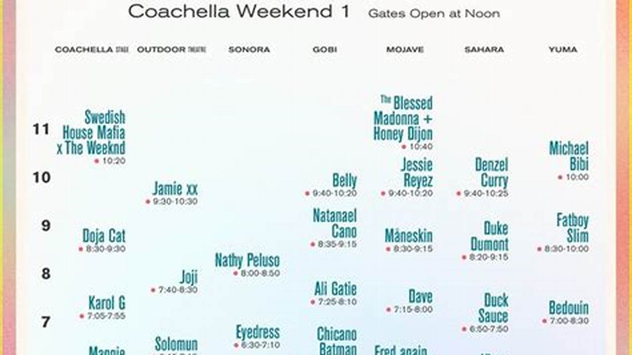Coachella 2024 Live Stream Schedule Sunday