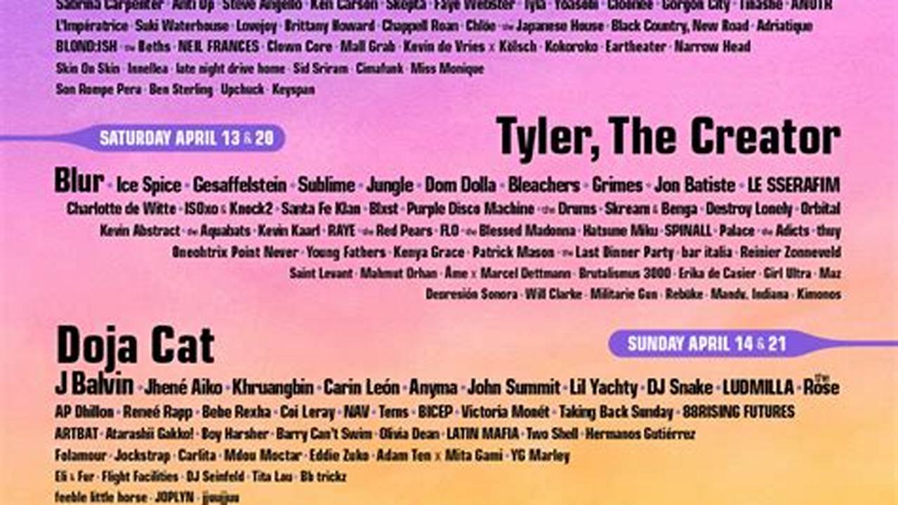Coachella 2024 Participants