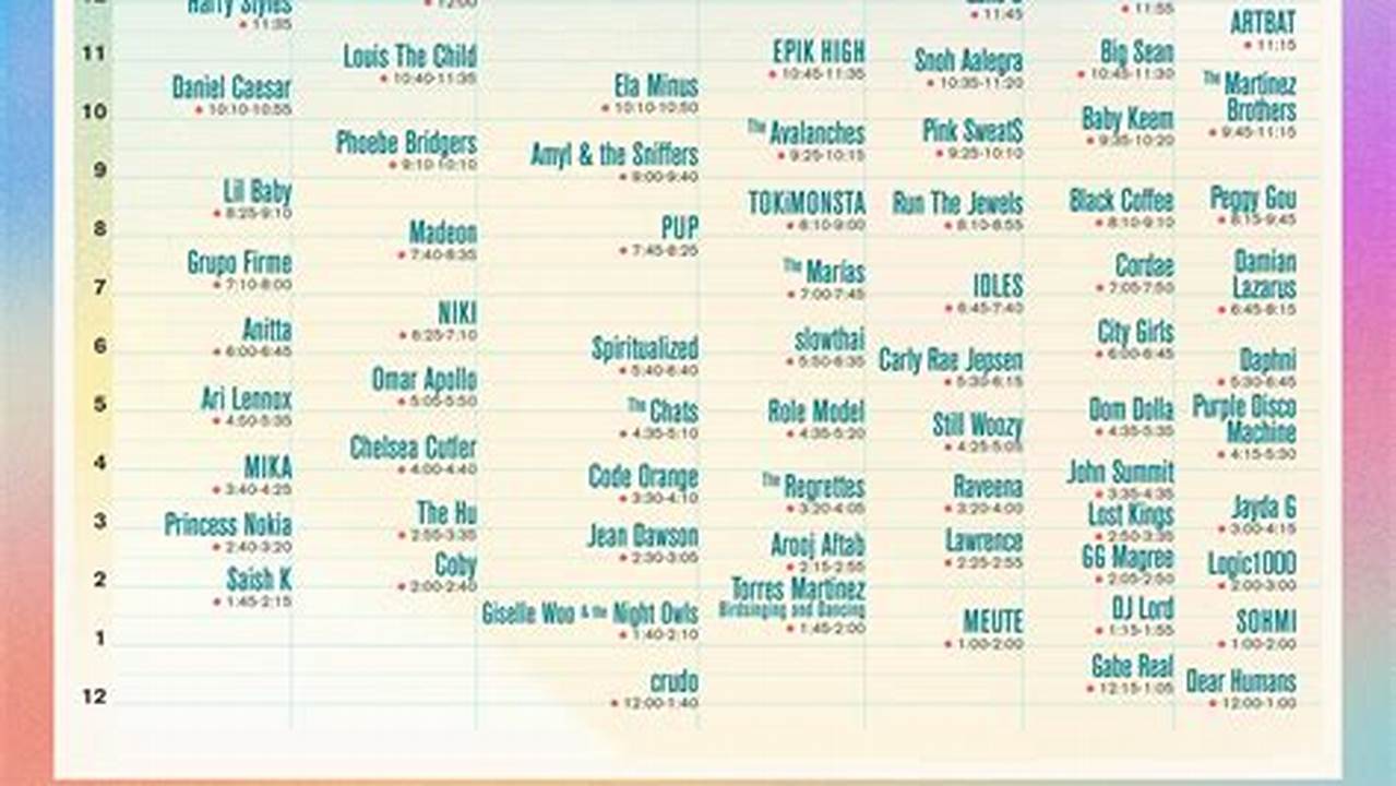 Coachella Weekend 2 Lineup 2024 Schedule