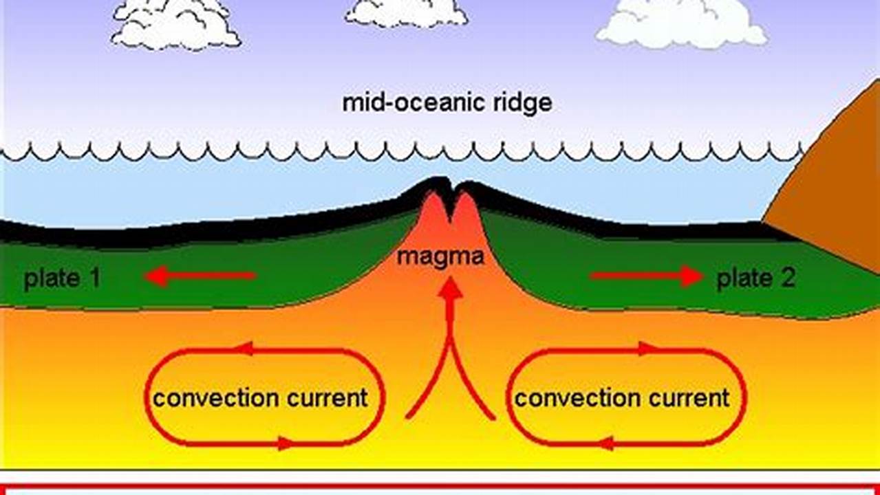 Coastal And Sea Floor Features Influence Their Location, Direction, And Speed., Images