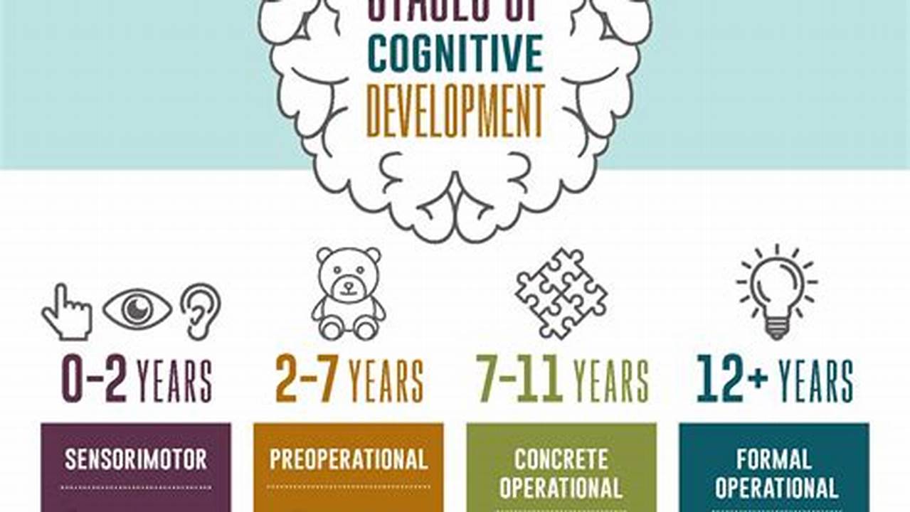 Cognitive Development, News