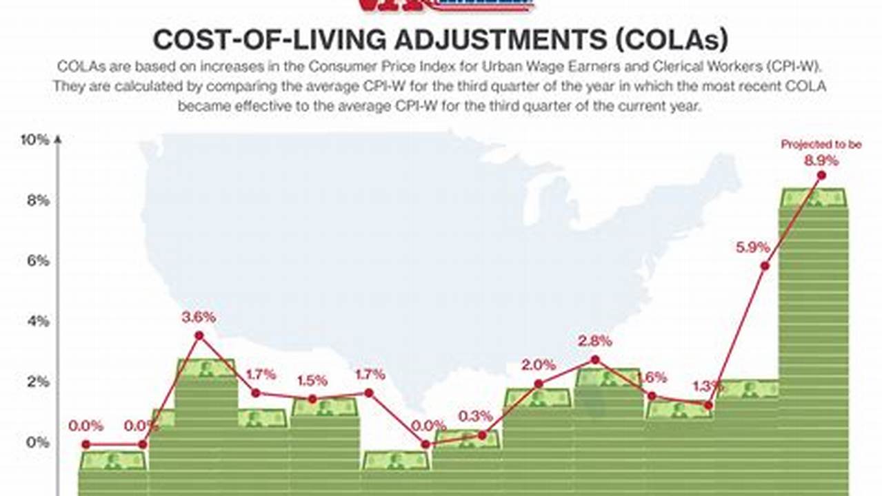 Cola Increase 2024 For Government Employees