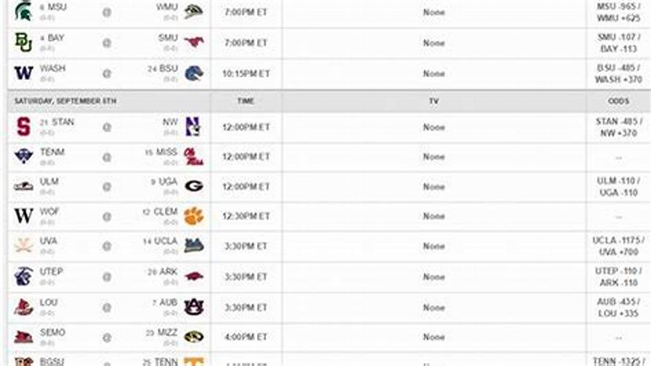 College Football 2024 Week 1