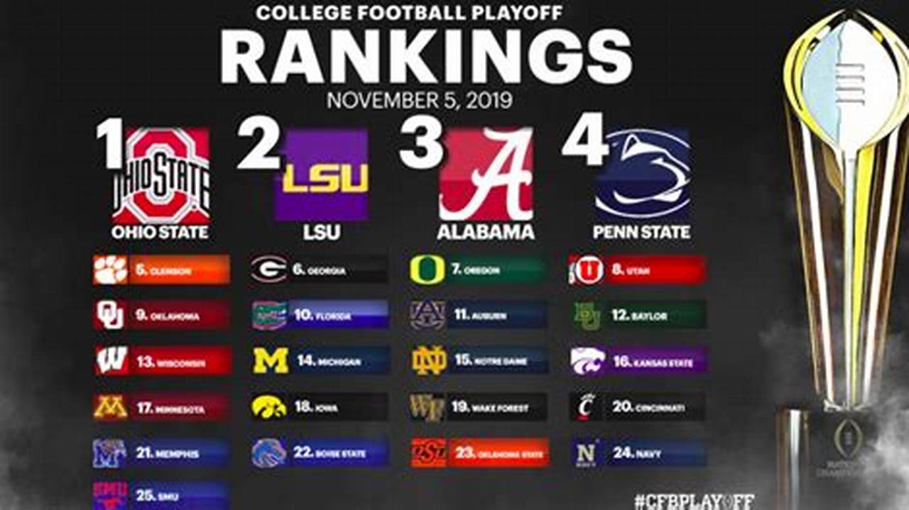 College Football Offense Rankings 2024