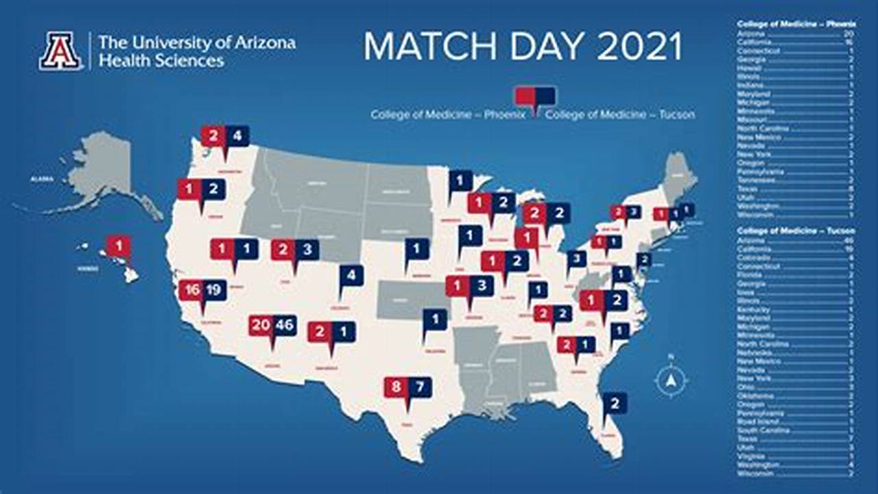 College Of Medicine Match Day March 17, 2023., 2024