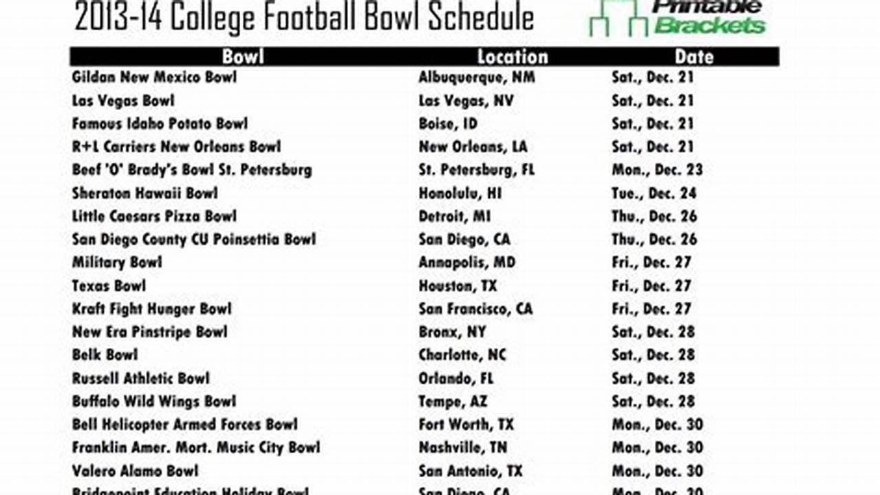 College Of The Redwoods Football Schedule 2024