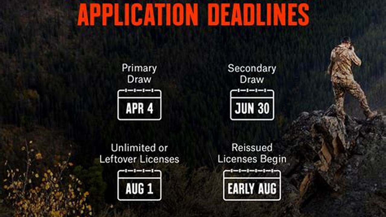 Colorado Draw Deadline 2024