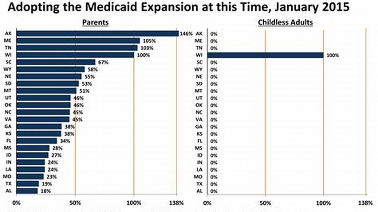 Colorado Medicaid Eligibility 2024