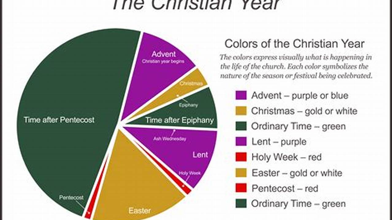 Colors Of The Church Calendar