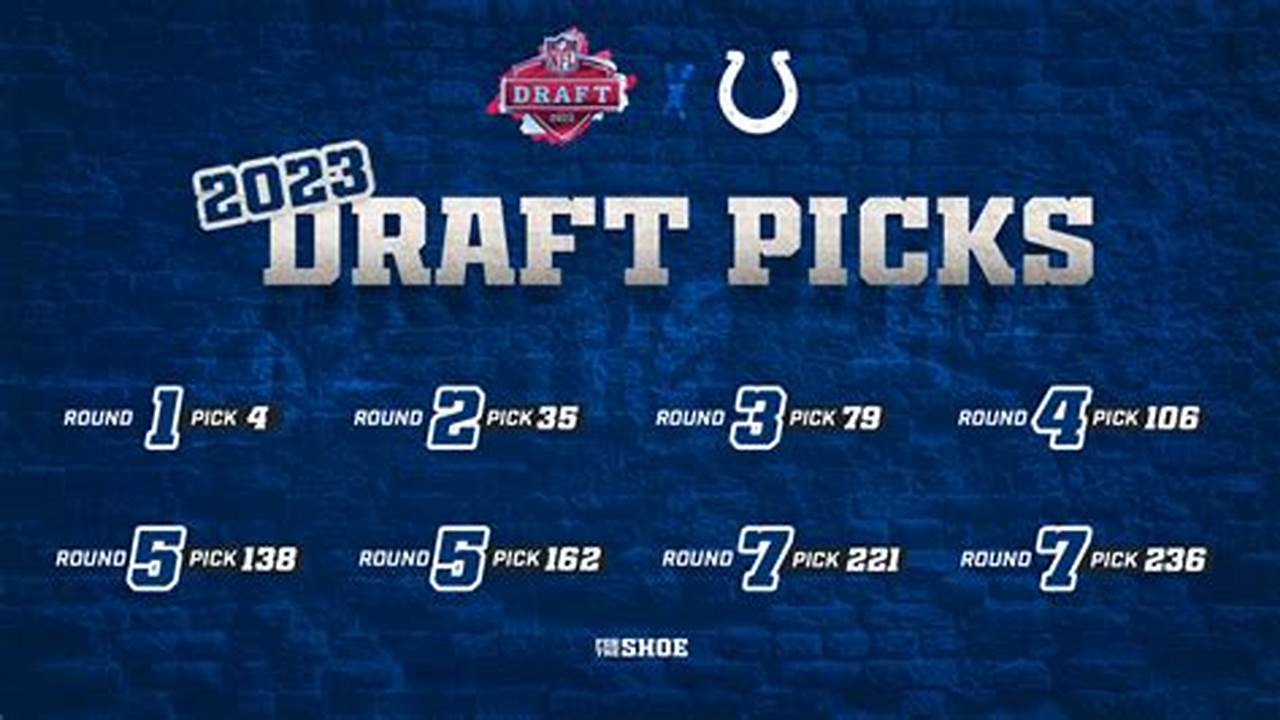 Colts Picks 2024 Draft