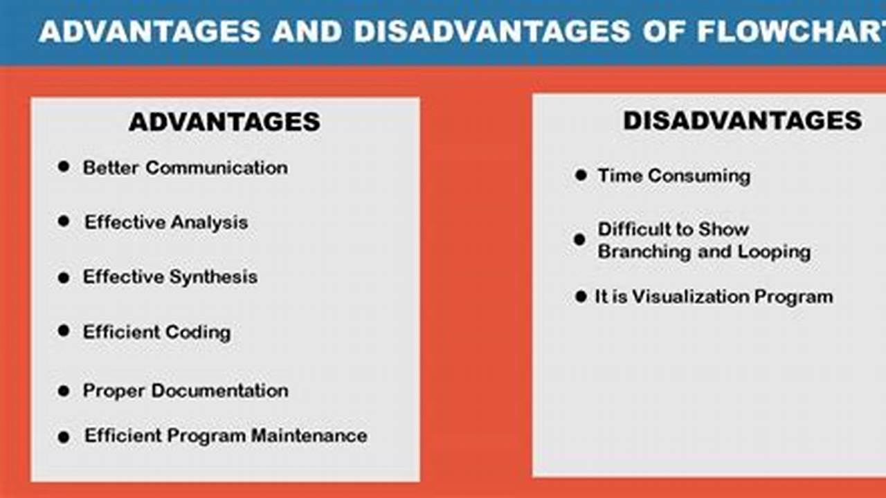 Column Chart Advantages and Disadvantages
