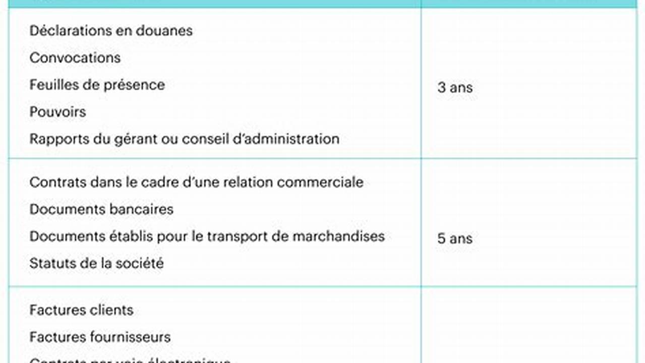 Combien De Temps Conserver Ses Factures De Téléphone