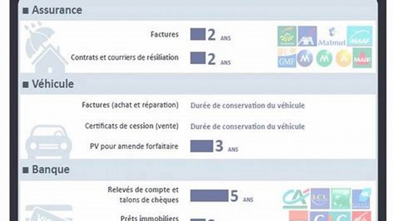 Combien De Temps Garder Ses Factures De Téléphone