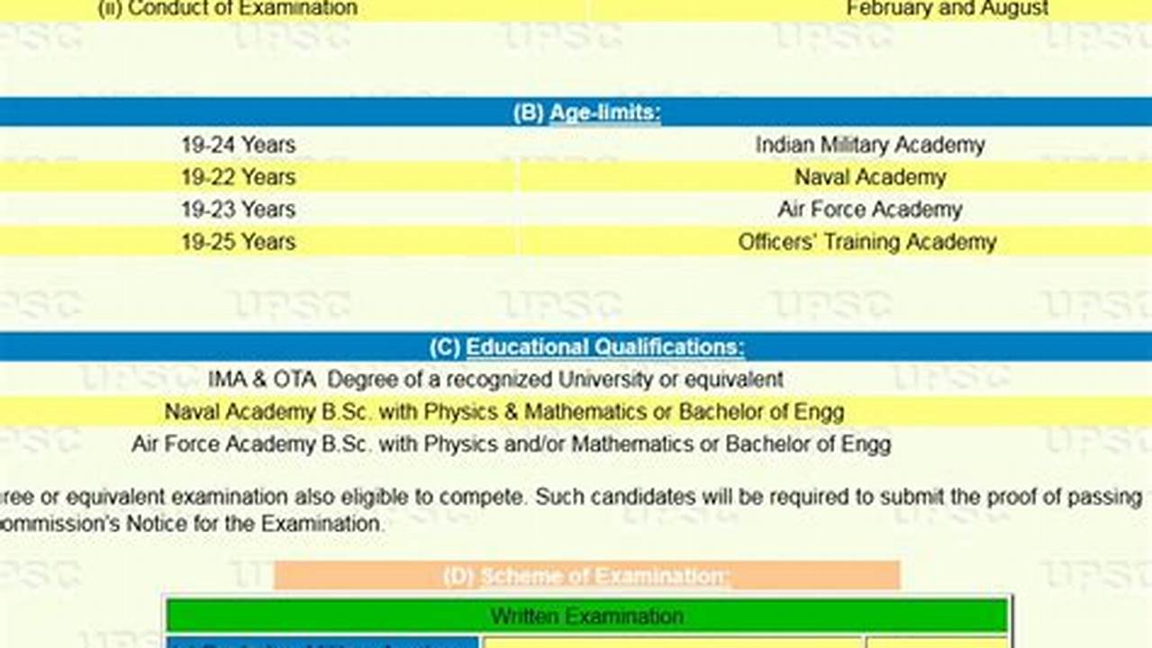 Combined Defence Services Examination (I), 2023., 2024