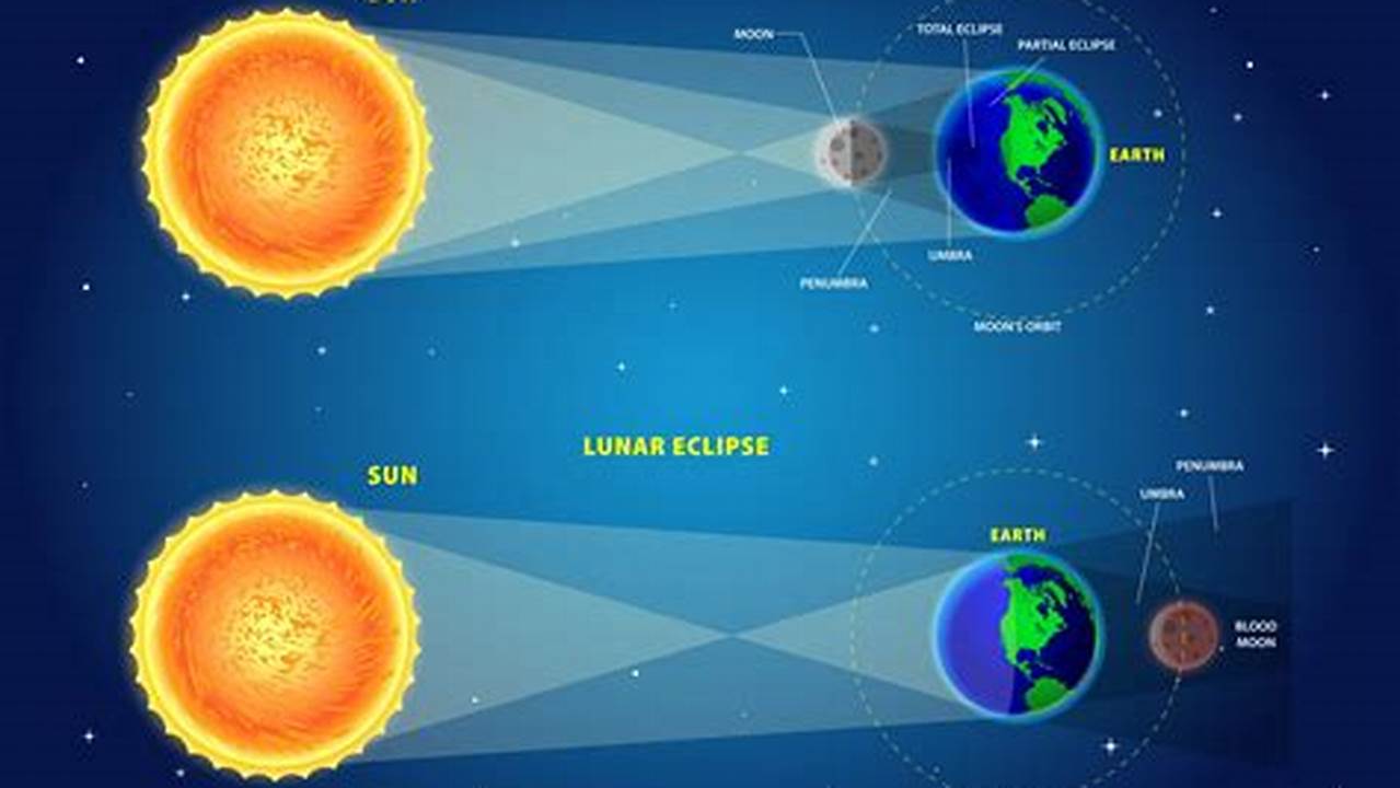 Come Detto, Nel 2024 Si Terrà Un’eclissi Solare., 2024