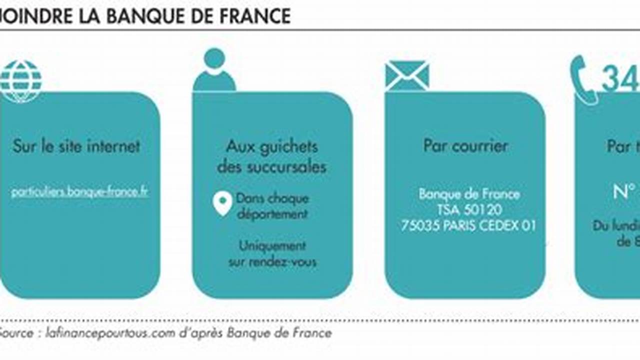 Comment Joindre La Banque De France Par Téléphone