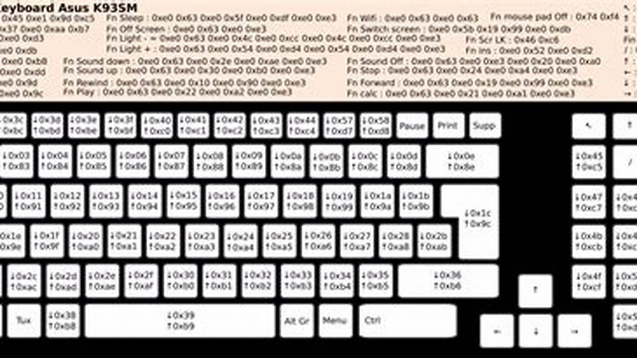 Comment Taper Les Lettres Sur Un Clavier De Téléphone