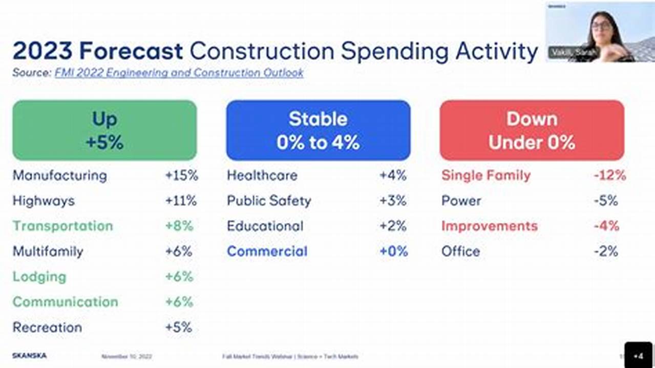 Commercial Construction Outlook 2024