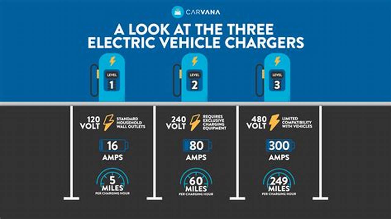 Commercial Electric Vehicle Charging Point Cost In India