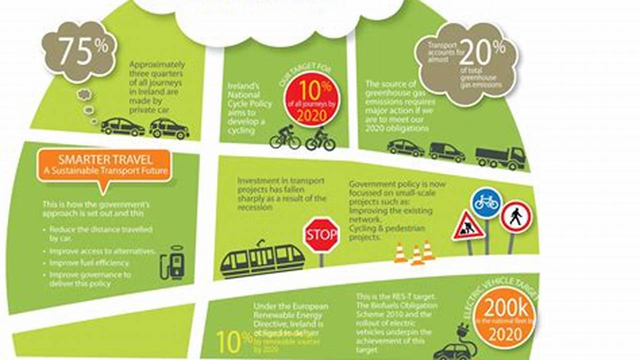 Commitment To Customer Service, Green Transportation