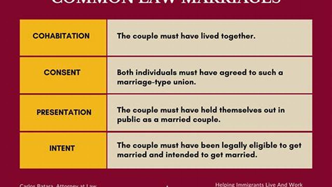 Common Law Marriage In Iowa 2024