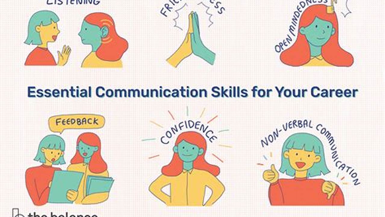 Communication Skills, Study