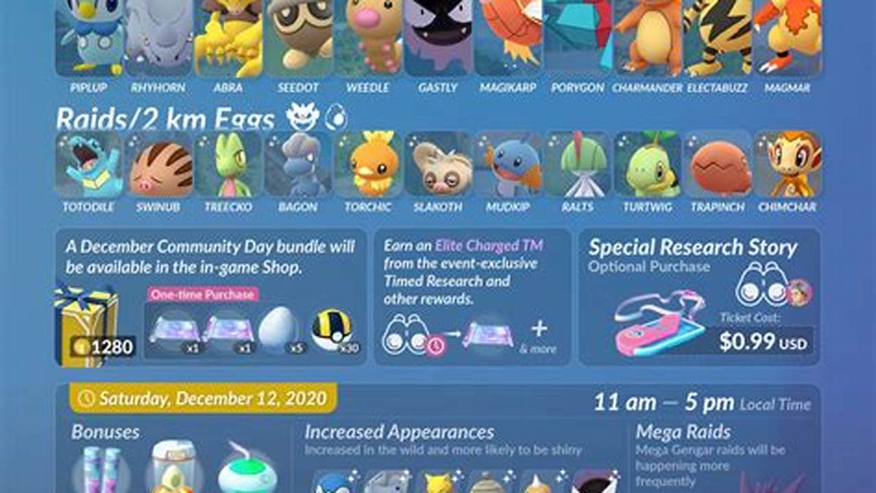 Community Day Pokemon Go December 2024