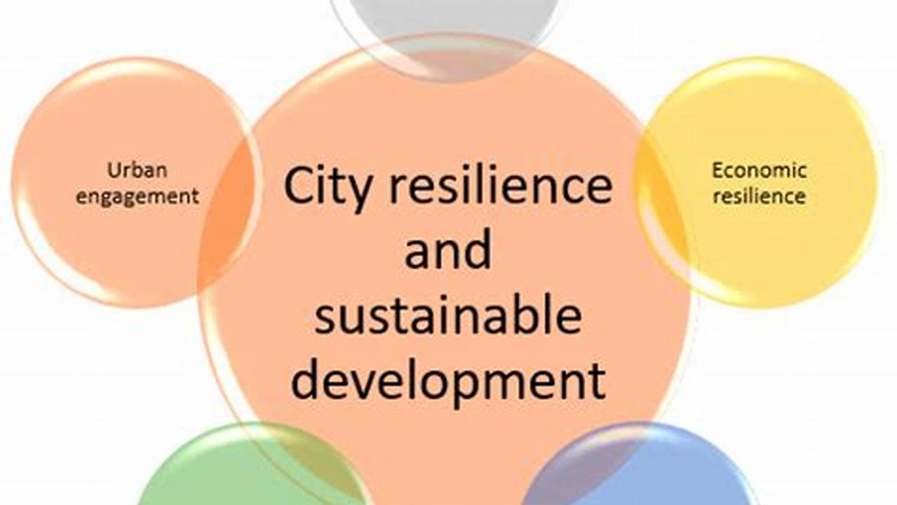 Community Resilience, Sustainable Living