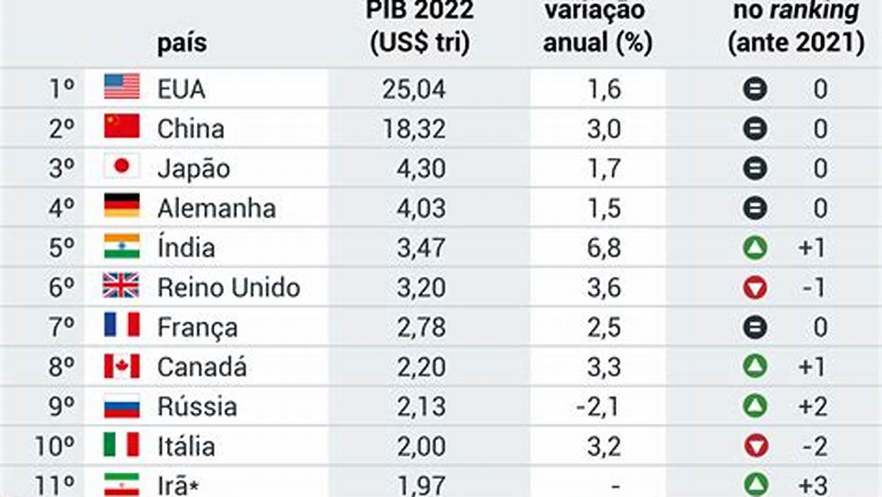 Como Esta A Economia No Brasil Em 2024