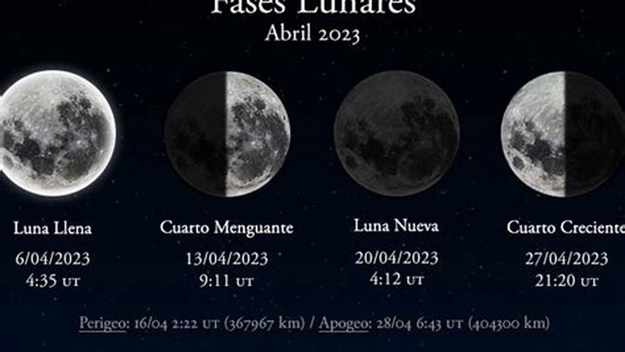 Como Esta La Luna Hoy 2024