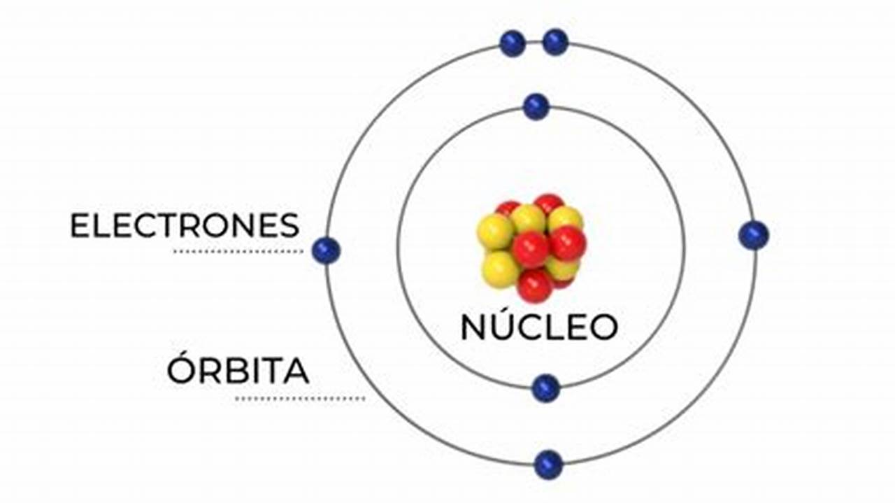 Como Se Descubrio El Modelo Atomico De Bohr