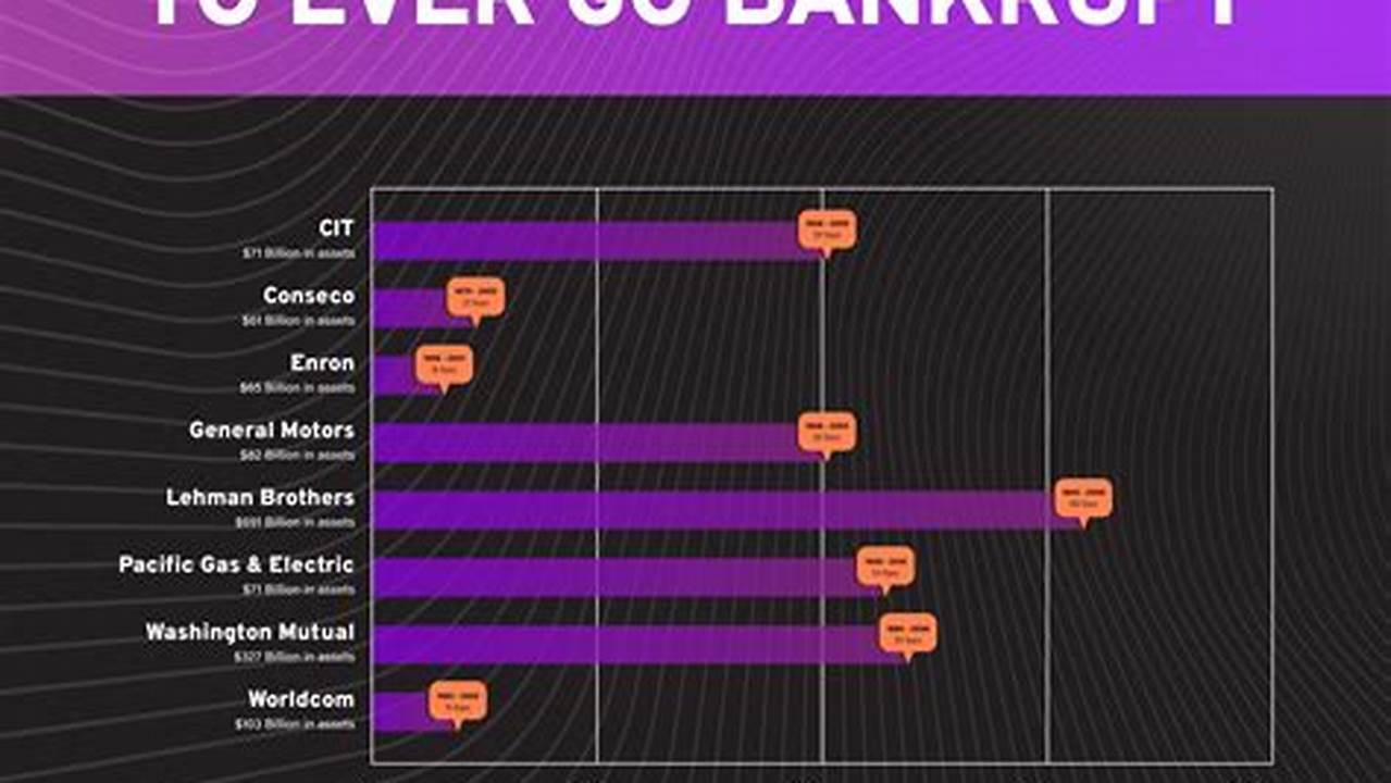 Companies Going Bankruptcies 2024