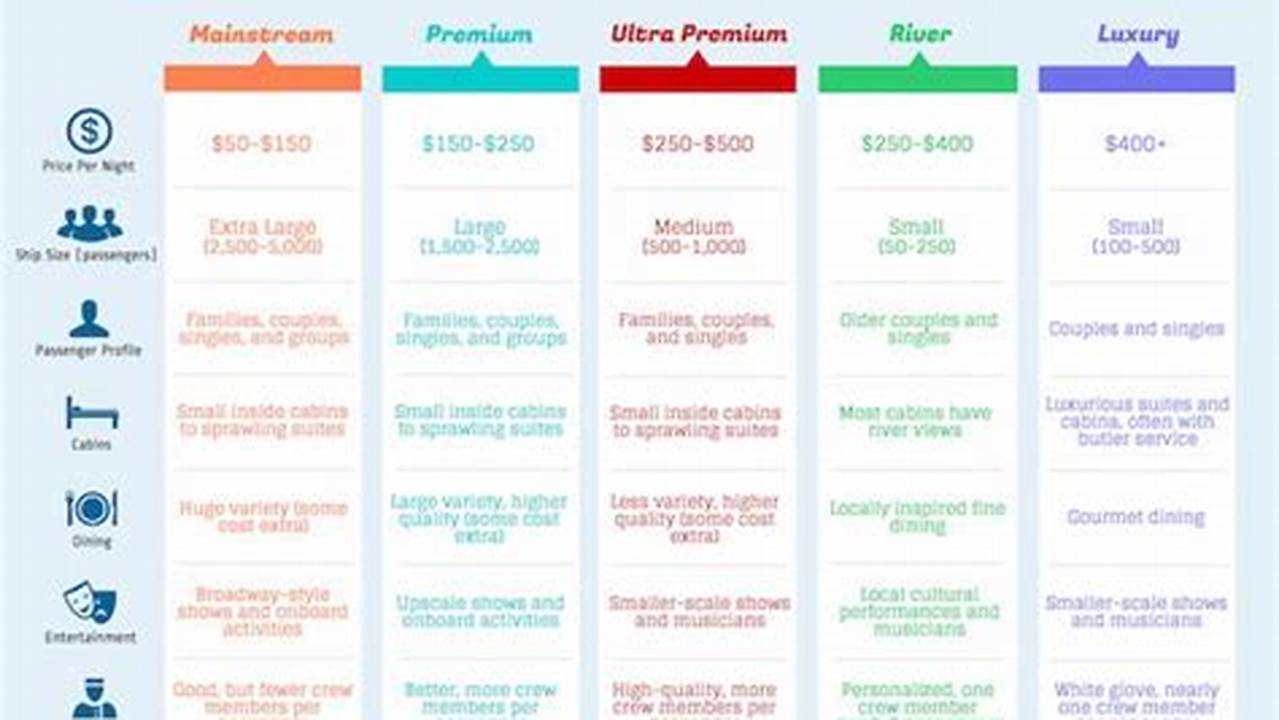 Compare Prices From Different Cruise Lines, Cruises 10 1