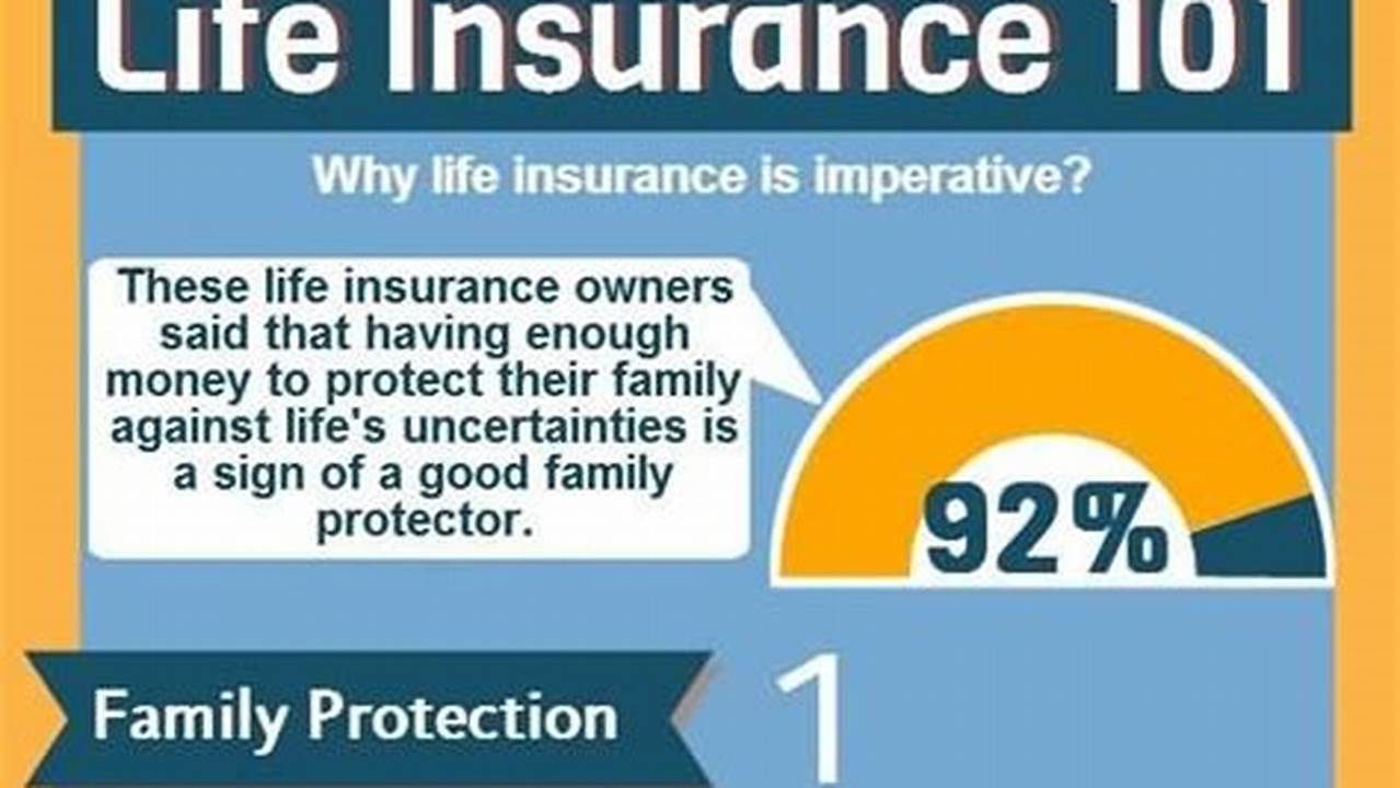 Compare Quotes, Life Insurance