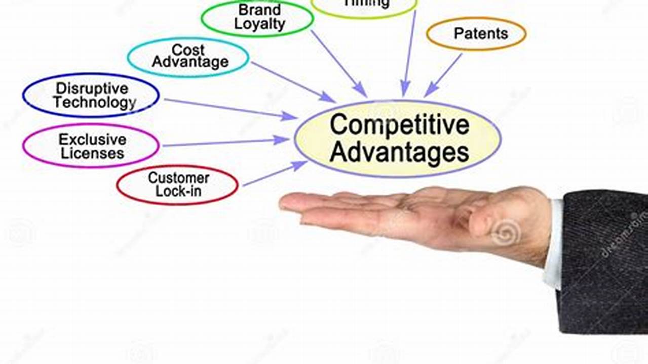 Competitive Advantage, General