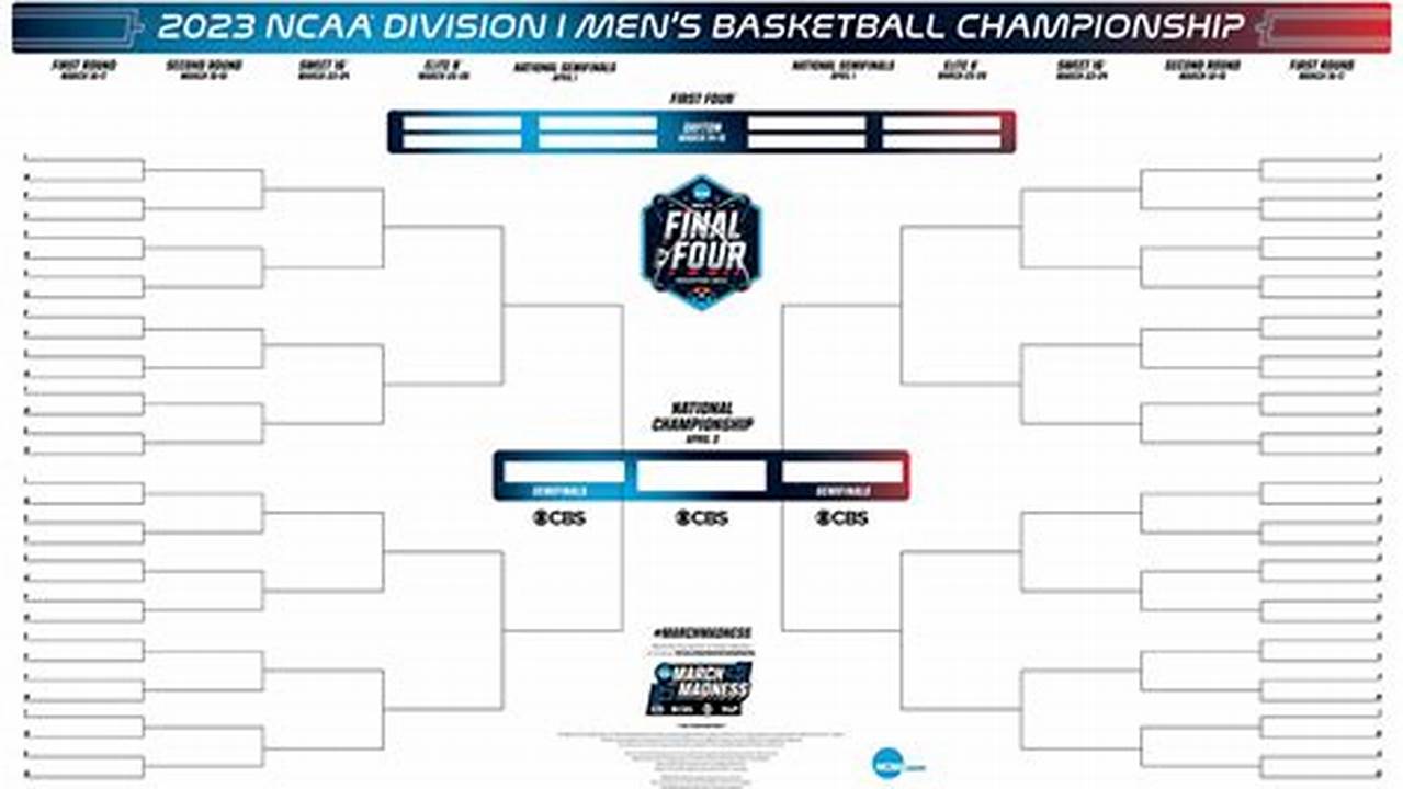 Complete Schedule, Times, How To Watch All Men&#039;s March Madness Games., 2024