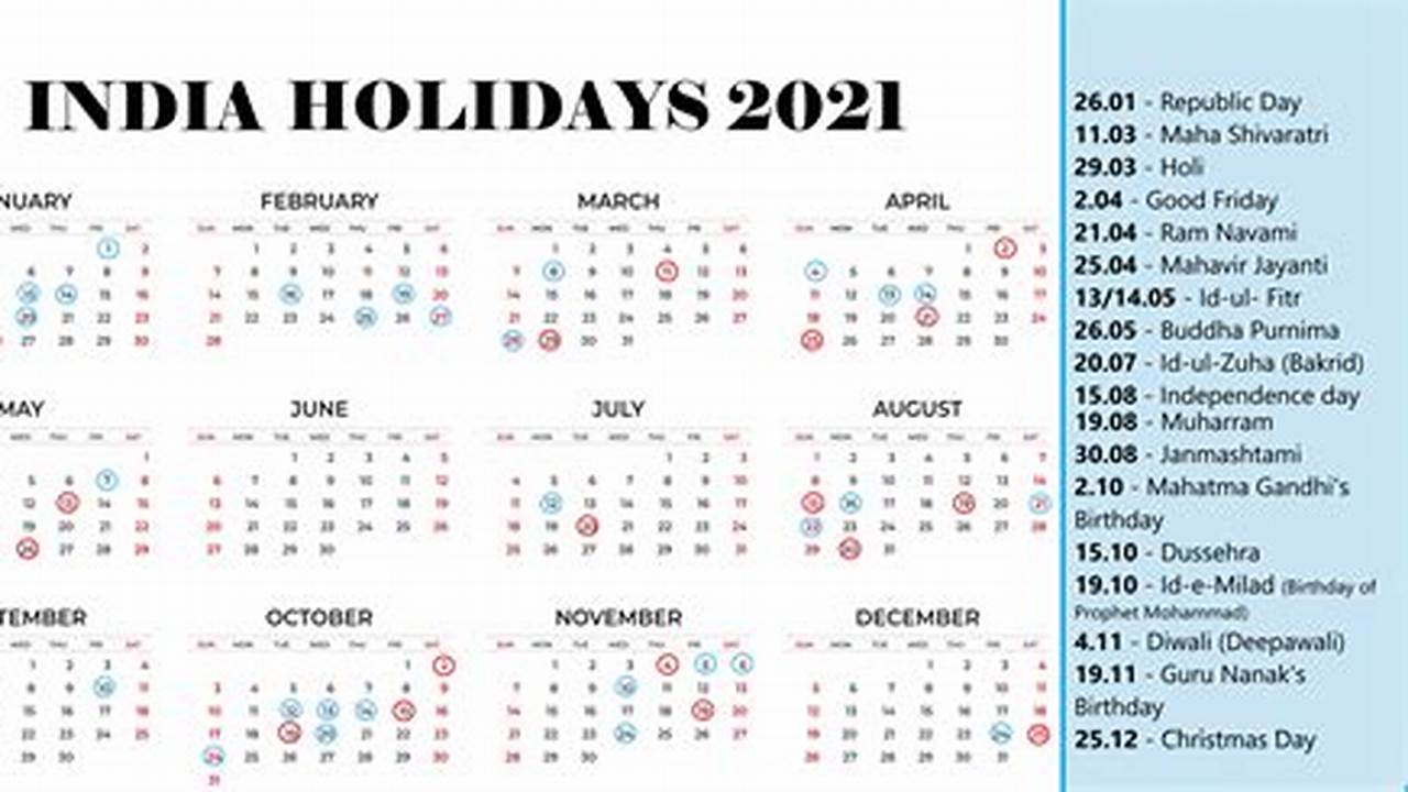 Comprehensive List Of Public Public Holidays That Are Celebrated In India During 2024 With Dates And Information On The Origin And Meaning Of Holidays., 2024